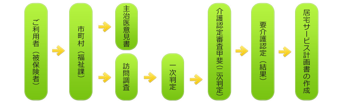 ご利用の流れ